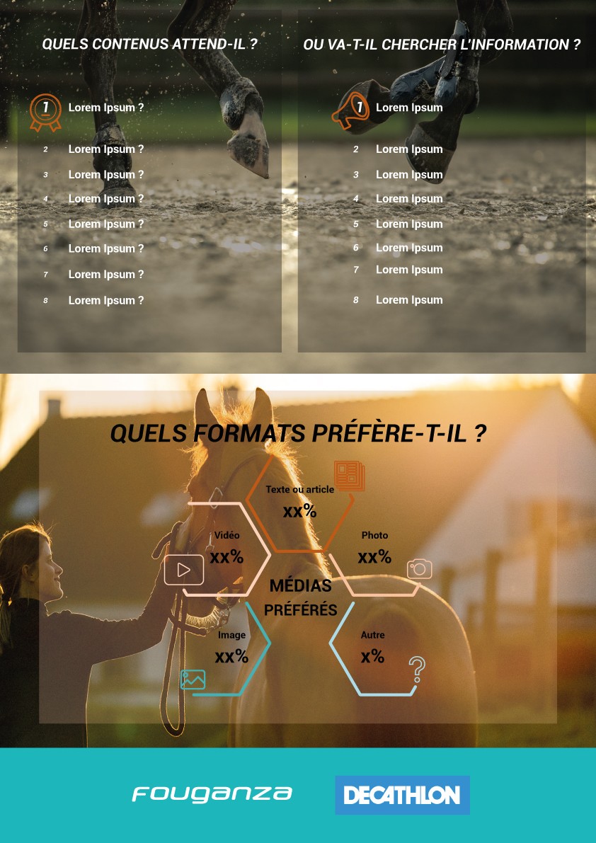 Réalisation d’une infographie pour Fouganza/Décathlon
